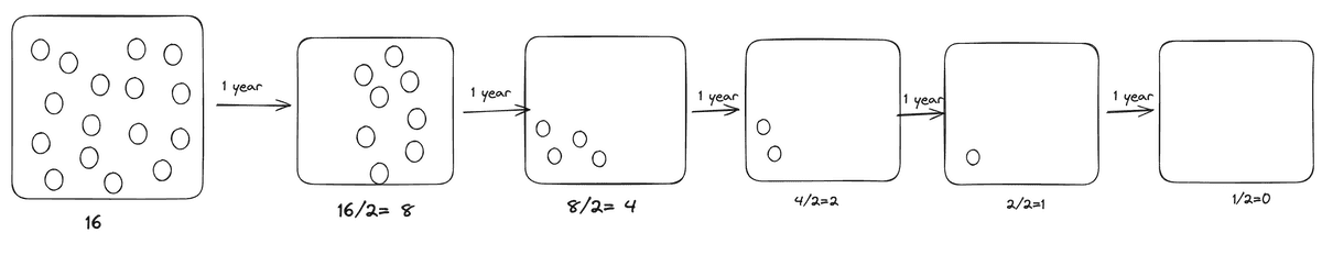 log timecomplexity