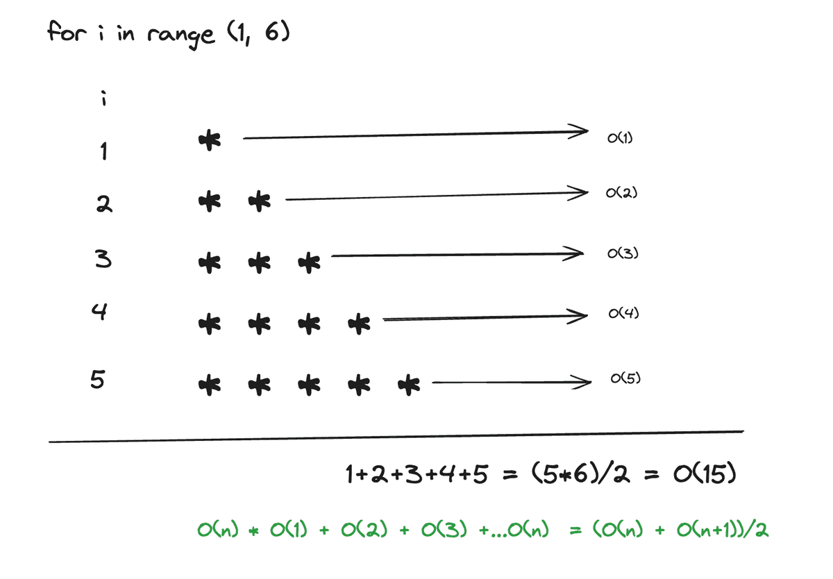 for timecomplexity