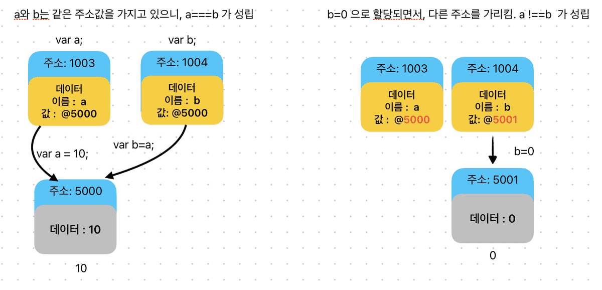 데이터타입1